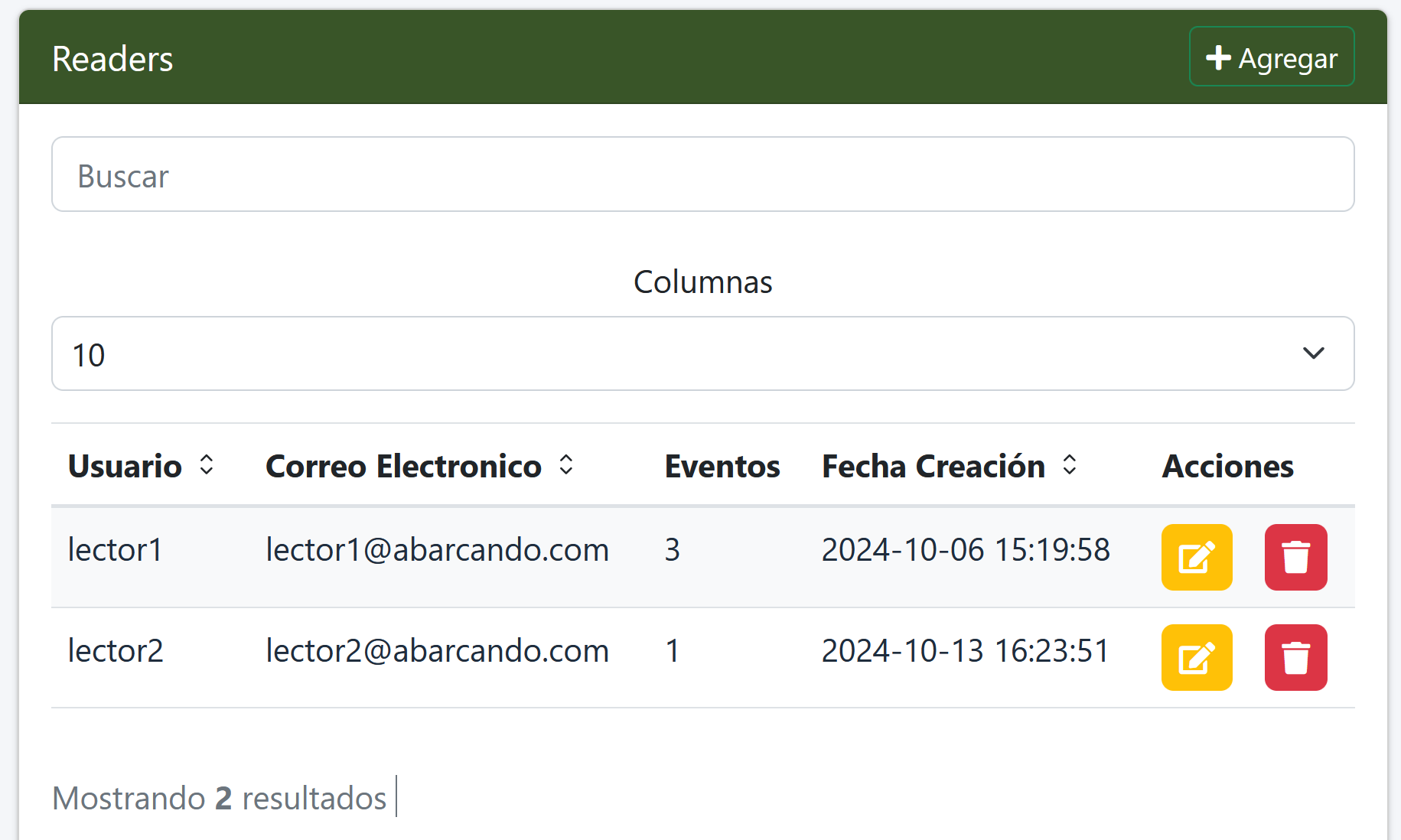 Agregr usuarios lectores limitados Agregr usuarios lectores limitados