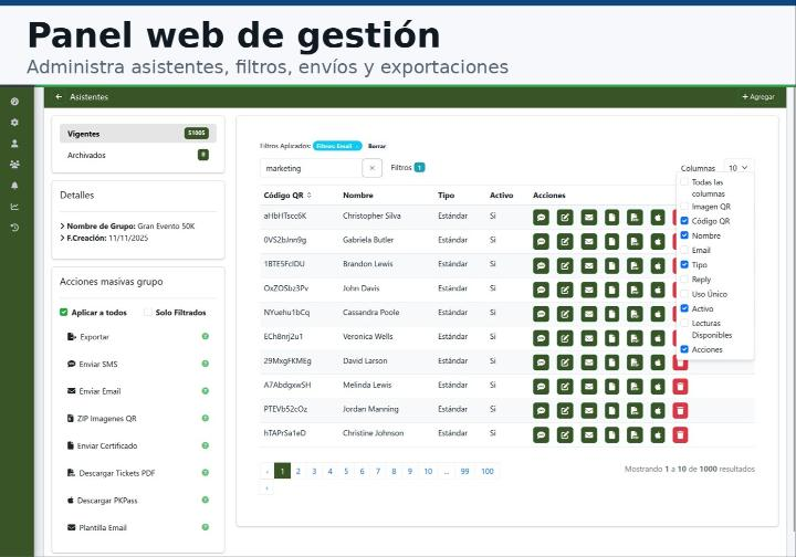Panel web de administración de asistentes a eventos